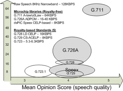 Bit rate vs. audio quality